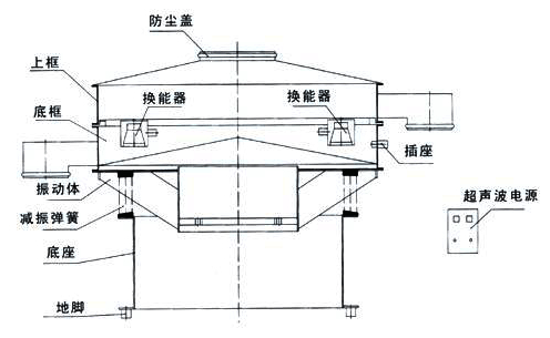 工業(yè)自動篩選機 工業(yè)自動篩選機